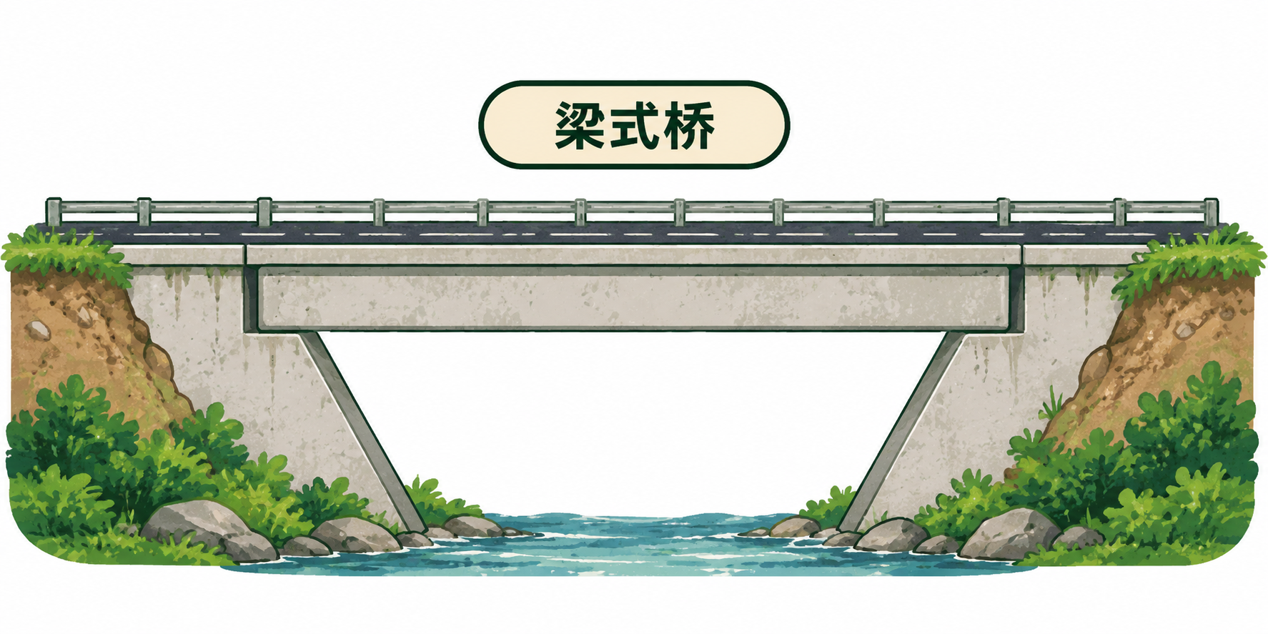 梁式桥结构示意